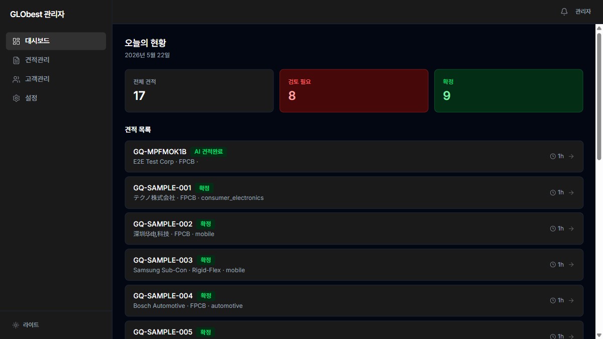 GLObest admin dashboard