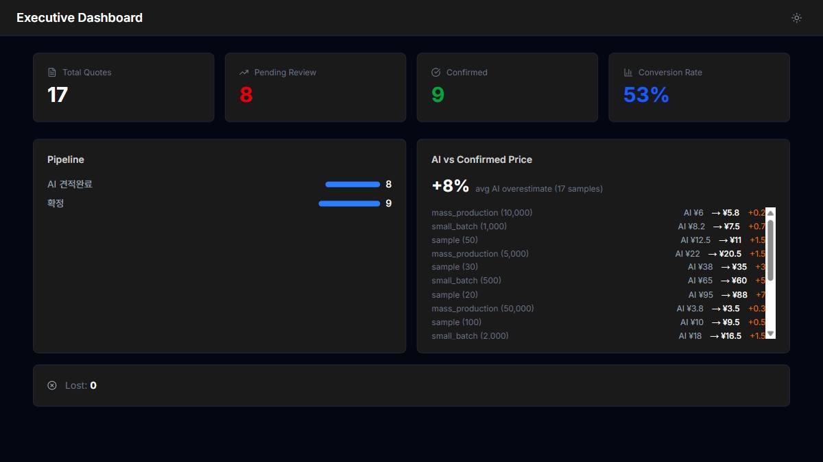 GLObest executive dashboard